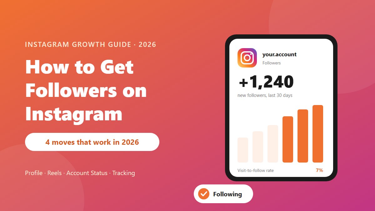 How to Get Followers on Instagram: 4 Moves That Work in 2026