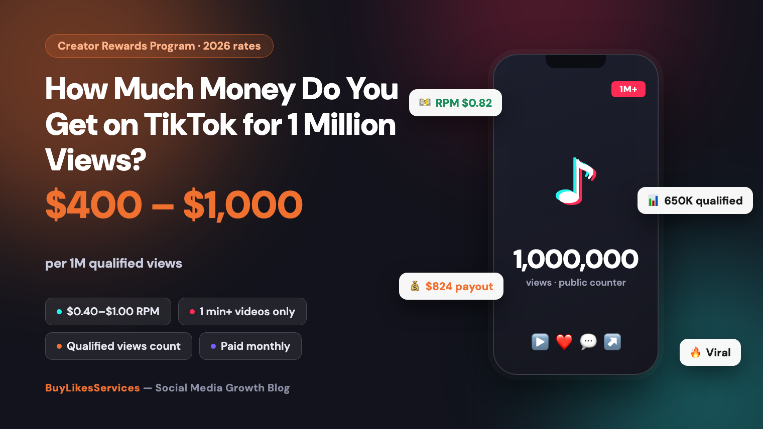 How Much Money Do You Get on TikTok for 1 Million Views?